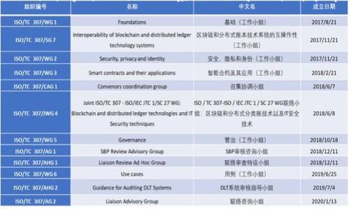 

  如何把TP钱包里的钱换成人民币？详细教程与常见问题解答 / 

关键词：

 guanjianci TP钱包, 兑换人民币, 数字货币, 钱包安全, 交易平台 /guanjianci 

---

随着数字货币的发展，越来越多的用户开始使用各种数字钱包来存储和交易他们的虚拟资产。TP钱包作为一款受到众多用户欢迎的数字钱包，其安全性和功能性赢得了用户的喜爱。然而，很多用户在使用TP钱包时，会遇到如何将钱包里的数字资产兑换成人民币的问题。本文将详细介绍如何把TP钱包里的钱换成人民币，并回答一些相关的问题，帮助用户更好地理解这一过程。

### TP钱包的基本介绍

TP钱包是一款基于区块链技术的数字钱包，支持多种数字资产的存储、转账和交易。用户可以通过TP钱包购买、出售或交换各种数字货币，如比特币、以太坊等。TP钱包的安全性较高，采用了多重签名技术和冷存储方案，保护用户的资产安全。

### 如何将TP钱包里的钱换成人民币

将TP钱包里的数字资产兑换成人民币，通常涉及到几个步骤。用户需要先将其数字资产转移到一个支持人民币兑换的平台，然后进行交易。以下是具体的步骤：

1. **选择一个合适的交易平台**：用户需要选择一个可靠的交易平台，该平台可以支持人民币的提现。常见的平台有币安、火币网、OKEx等。用户在选择交易平台时，需要考虑其安全性、手续费、支持的币种以及用户评价等因素。

2. **注册并完成身份验证**：在选择好的交易平台上，用户需要注册一个账户，并按照平台要求完成身份验证。这通常涉及上传身份证明文件，以确保用户的身份合法合规。

3. **将数字资产从TP钱包转移到交易平台**：在身份验证完成后，用户可以在交易平台生成一个地址，用于接收TP钱包中的数字资产。用户在TP钱包中选择要转换的资产，并输入交易平台提供的地址，完成转账。

4. **在交易平台上进行交易**：资产成功转入交易平台后，用户可以选择将其数字资产出售为人民币。在交易界面中，用户可以选择相应的交易对，如BTC/CNY或ETH/CNY，并设置出售价格，随后确认交易。

5. **提现人民币**：交易完成后，用户的钱包中将出现相应的人民币余额。用户可以通过交易平台申请提现，将余额转到自己的银行账户中。通常提现需要提供银行账户信息，并可能需要进行额外的身份验证。

### 常见问题解答

在将TP钱包里的钱换成人民币的过程中，用户可能会遇到各种各样的问题。下面，我们列出五个最常见的问题，并进行详细解答。

1. 如何选择一个安全可靠的交易平台？

选择一个安全可靠的交易平台是确保资金安全的关键。以下是一些选择平台时需要考虑的因素：

- **安全性**：优先选择那些采用了多重安全措施的平台，如双重身份验证、冷存储技术等。同时，平台的历史安全记录也非常重要，用户可以查看是否有过安全事故或用户资金损失的情况。

- **手续费**：不同平台会收取不同的交易手续费和提现费用，用户需要仔细了解这些费用结构，以避免在交易过程中产生不必要的损失。

- **用户评价**：查阅其他用户的评价和意见，可以帮助新用户了解平台的信誉度和用户体验。主流的评价网站或社交媒体、论坛都是获取这些信息的好渠道。

- **支持的币种和交易对**：选择一个支持用户所持有的币种和喜欢的交易对的交易平台，这样用户能够更方便地进行交易。

- **客户服务**：一个好的交易平台应有完善的客户服务体系，能够及时解答用户的问题，处理用户的反馈，确保用户在遇到问题时可以得到及时的解决方案。

综上所述，选择一个合适的交易平台是顺利将TP钱包里的钱换成人民币的基础，用户在选择时需谨慎。

2. TP钱包的安全性如何保证？

在存放数字资产时，安全性是每个用户都必须考虑的重要因素。TP钱包提供了多种安全措施来保护用户的资产：

- **私钥管理**：TP钱包用户拥有自己的私钥，只有持有私钥的人才能访问和控制这部分资产。为了避免丢失，用户应将私钥安全存储于不联网的设备上，或使用安全的备份方式。

- **多重签名技术**：TP钱包可能会支持多重签名功能，增加操作的安全性。这意味着在进行某些操作时，需要多个账户进行授权，这样即便一个账户的私钥被盗取，攻击者也无法轻易地转移资产。

- **定期安全更新**：TP钱包定期进行安全更新，以修补已知的漏洞和问题，用户应及时更新钱包到最新版本，以确保安全。

- **冷钱包存储**：TP钱包可能使用冷钱包方式存储大部分资金，这意味着这些资金并不连接到互联网，降低了被盗风险。

总之，用户在使用TP钱包时，必须了解并采取安全措施，确保自己的数字资产得到妥善保护。此外，用户应定期查看钱包的安全设置，调整和增强安全性。

3. 交易平台的提现手续通常需要多长时间？

提现流程所需的时间通常会因不同平台而异，但一般情况下，用户在完成交易后，提现至银行账户的时间会受到以下因素的影响：

- **平台审核时间**：大多数交易平台在用户申请提现后，会进行审核，确认用户的身份和账户信息。这一审核过程可能需要几个小时到几天不等，具体时间取决于平台的操作流程。

- **银行处理时间**：提现申请通过审核后，资金会转入用户指定的银行账户。不同银行处理资金的速度也会有差异，一般来说，提现到银行账户的时间通常在1-3个工作日之内。

- **提现方式**：有些交易平台提供快速提现的服务，这通常需要支付一定的手续费。选择快速提现的用户能够更快地将资金转入银行账户。

总之，在进行提现申请时，用户应提前了解平台的提现时间及流程，并做好相关的心理准备。通过选择合适的提现方式，能够有效提高操作的便利性。

4. 兑换时需要注意的手续费有哪些？
  
在将TP钱包里的钱兑换成人民币的过程中，用户需要特别关注的手续费主要包括：

- **交易费用**：不同的交易平台会对数字资产的买卖收取一定的交易费用。这通常是基于交易额的一定百分比，有的平台可能会提供更优惠的交易费率。

- **提现费**：提现到银行账户时，平台一般会收取一笔提现费用，具体费用因平台而异。在进行提现前，用户应仔细查阅平台的费用说明，以便评估实际成本。

- **汇率差**：当用户在交易平台上出售数字资产时，需关注平台上显示的汇率。有些平台可能会采取较低的汇率进行交易，以此产生额外的成本。因此用户在交易时，需合理判断是否选择在该时刻进行买卖。

- **潜在的隐性费用**：有些平台可能会在交易过程中产生隐性费用，例如融资交易、杠杆交易等，不同的操作可能会伴随额外费用。在进行大额交易时，用户需要确保了解所有相关费用。

了解上述的手续费内容，用户可以在进行交易时做出更明智的决策，进而提高资金的使用效率。

5. 如果在兑换过程中遇到问题该怎么办？

在将TP钱包中的钱换成人民币的过程中，用户有可能会遇到技术问题、资金问题或操作问题。在这些情况下，用户应采取以下步骤：

- **查看FAQ和帮助文档**：大多数交易平台会提供常见问题解答及操作指导，用户首先可以查看这些信息，可能会找到解决方案。

- **联系客服**：如果上述自助方式无法解决问题，用户应立即与平台的客服取得联系。据了解，主流交易平台一般都有专门的客服支持，用户可以通过在线聊天、电话或邮件等方式进行联系，描述问题并请求帮助。

- **保留相关交易记录**：在与客服沟通时，用户应保留所有相关的交易记录和截图，以便于客服进行查找和处理。这可以加速问题的解决进程。

- **谨慎行事**：在遇到问题时，用户切记不要轻易尝试未确认的操作，以免加重问题，导致更大损失。在任何情况下，都应先咨询专业意见。

通过以上步骤，用户在遇到问题时会更有效率地找到解决方案，快速恢复正常的交易流程。

### 总结

将TP钱包里的钱换成人民币并不是一件复杂的事情，但用户必须小心谨慎，确保选择安全的平台，理解交易的同时要注意各种费用及可能遇到的问题。通过及时获取信息和寻求帮助，用户能够顺利完成兑换过程，并保障资金安全。希望本文提供的指南和问题解答能够帮助用户顺利完成这一过程，为未来的数字资产管理提供更多启示。
