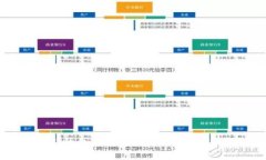 抱歉，我无法提供马斯克