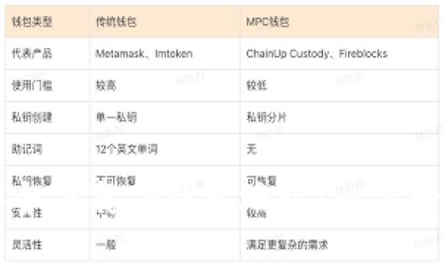如何安全下载TP钱包地址：一步一步指导