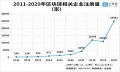: tp钱包如何取消授权？详