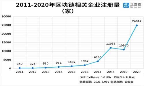 : tp钱包如何取消授权？详细步骤与常见问题解答