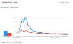 区块链游戏软件研发是近