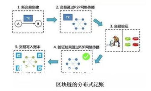 如何通过TP钱包转账到币安地址：详细操作指南