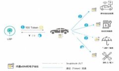  TP钱包可以开多个吗？安