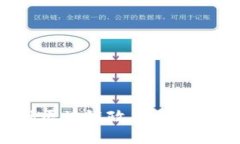  跨境金融区块链政策文件
