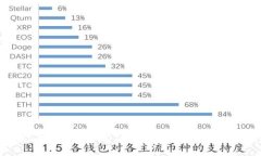 如何将TP钱包中的USDT转至
