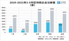 TP钱包里面的币卖不出去的原因及解决方案