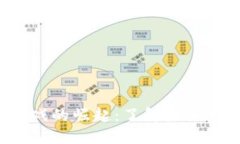  区块链游戏的崛起：了解