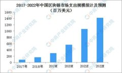 在TP钱包里如何创建BSC钱包