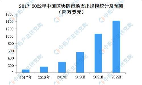 

在TP钱包里如何创建BSC钱包：一步步指南