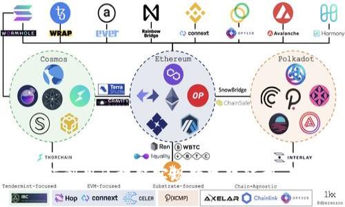 金融科技如何利用区块链实现数字化转型：成功案例详解