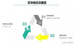 区块链游戏生态龙头股是一个引起越来越多投资