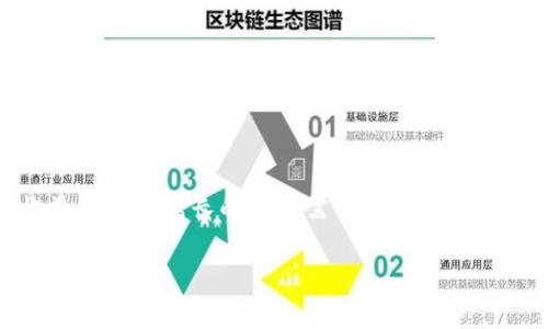 区块链游戏生态龙头股是一个引起越来越多投资者关注的领域，尤其在数字货币和区块链技术的快速发展下，许多企业纷纷转向这一新兴市场，寻求创新机会。由于其潜在的高收益和快速增长的市场需求，带动了相关企业的股市表现，吸引了各类投资者的目光。在这篇文章中，我们将探讨区块链游戏生态的龙头企业及相关股票，同时回答一些可能的相关问题，以帮助投资者更好地理解该领域。

区块链游戏生态龙头股：投资新机遇解析