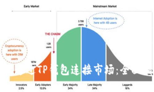 如何通过TP钱包连接市场：全面指南