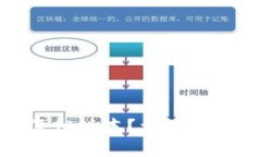 : tp钱包怎么恢复旧版本？