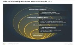 区块链游戏包装：提升用户体验与参与度的策略