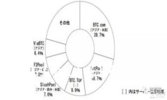 TP钱包人工客服电话与常见问题详解