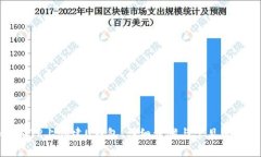 如何在TP上创建U钱包：详细步骤与常见问题解答
