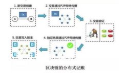   区块链金融行业龙头股票分析与投资指南 /  g