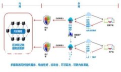 TP钱包安全漏洞：如何防止用户资金被盗