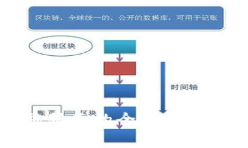 区块链产业金融服务的全面解析及未来发展趋势