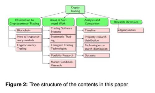 

区块链技术如何颠覆金融行业：未来的金融新生态