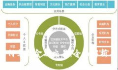  区块链如何革新金融交易：全面解析与未来展望