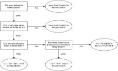 区块链足球手机游戏的未来：如何重塑数字娱乐