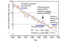 区块链金融应用架构  区块链在金融领域的应用架