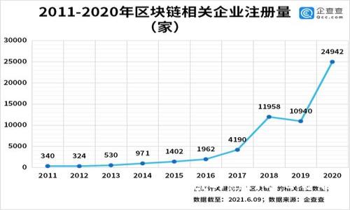 2023年区块链金融领域的热门项目分析