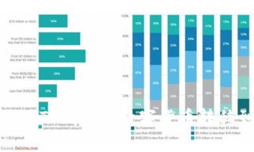 : 如何使用TP钱包将数字货币转移到交易所