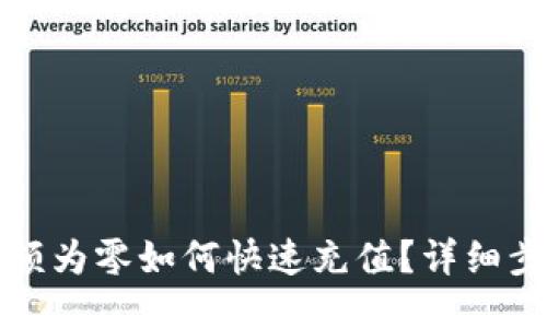 TP钱包余额为零如何快速充值？详细步骤与技巧