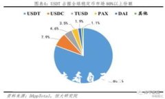 如何在TP钱包中查看自己的加密货币资产