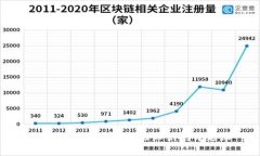 全面解析区块链金融知识测评题库
