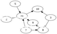 以下是符合大众与的内容：区块链技术在农业供